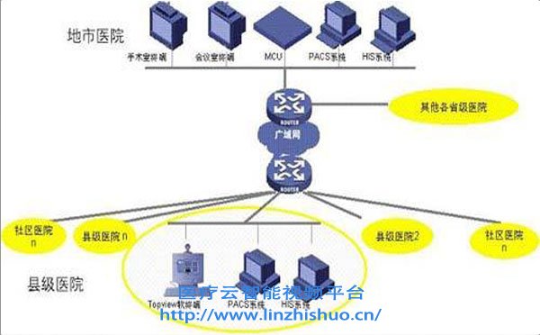 病理遠程會診系統